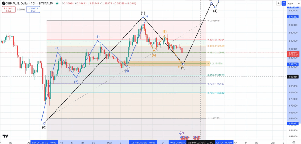 screenshot-2025-05-29-085004-1 XRP price analysis