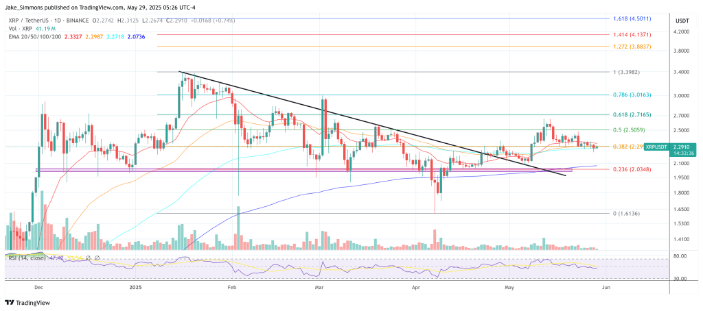 xrpusdt_2025-05-29_11-26-26-1 XRP price
